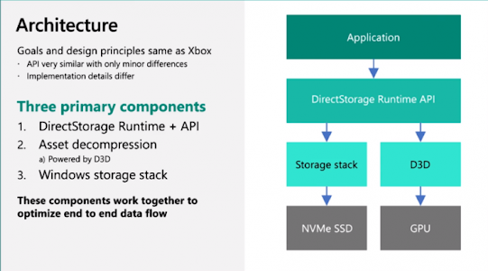 API DirectStorage da Microsoft em breve no PC