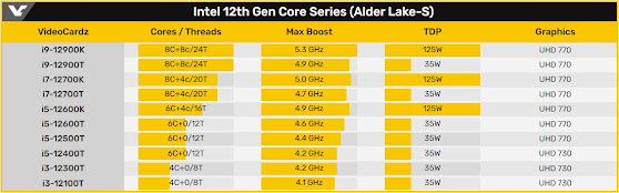 Vaza especificações da 12ª geração dos processadores Intel T-Series (Alder Lake-S)